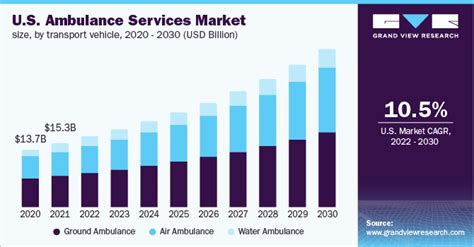 United States Ambulance Services Analysis Report 2024:.